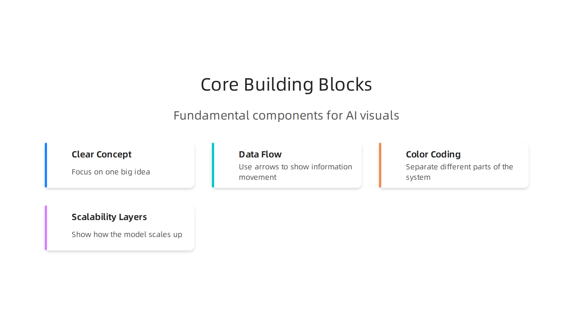 Understand the fundamental components required to create clear and impactful AI concept visualizations, including focusing on a single core idea.