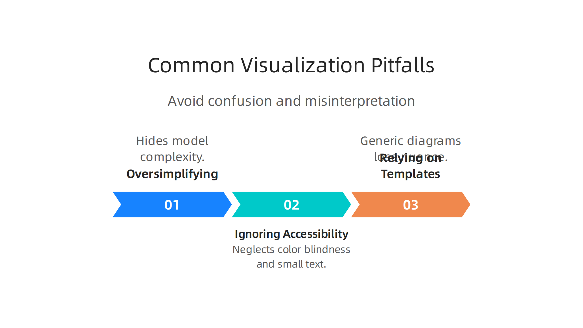 Identify and avoid common mistakes that can lead to confusion or misinterpretation in AI visualizations.