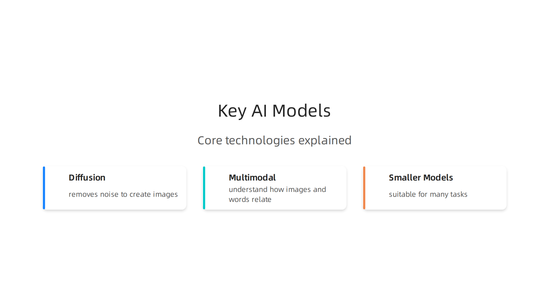 Explore the core technologies powering modern AI image generation, from noise reduction to multimodal understanding.