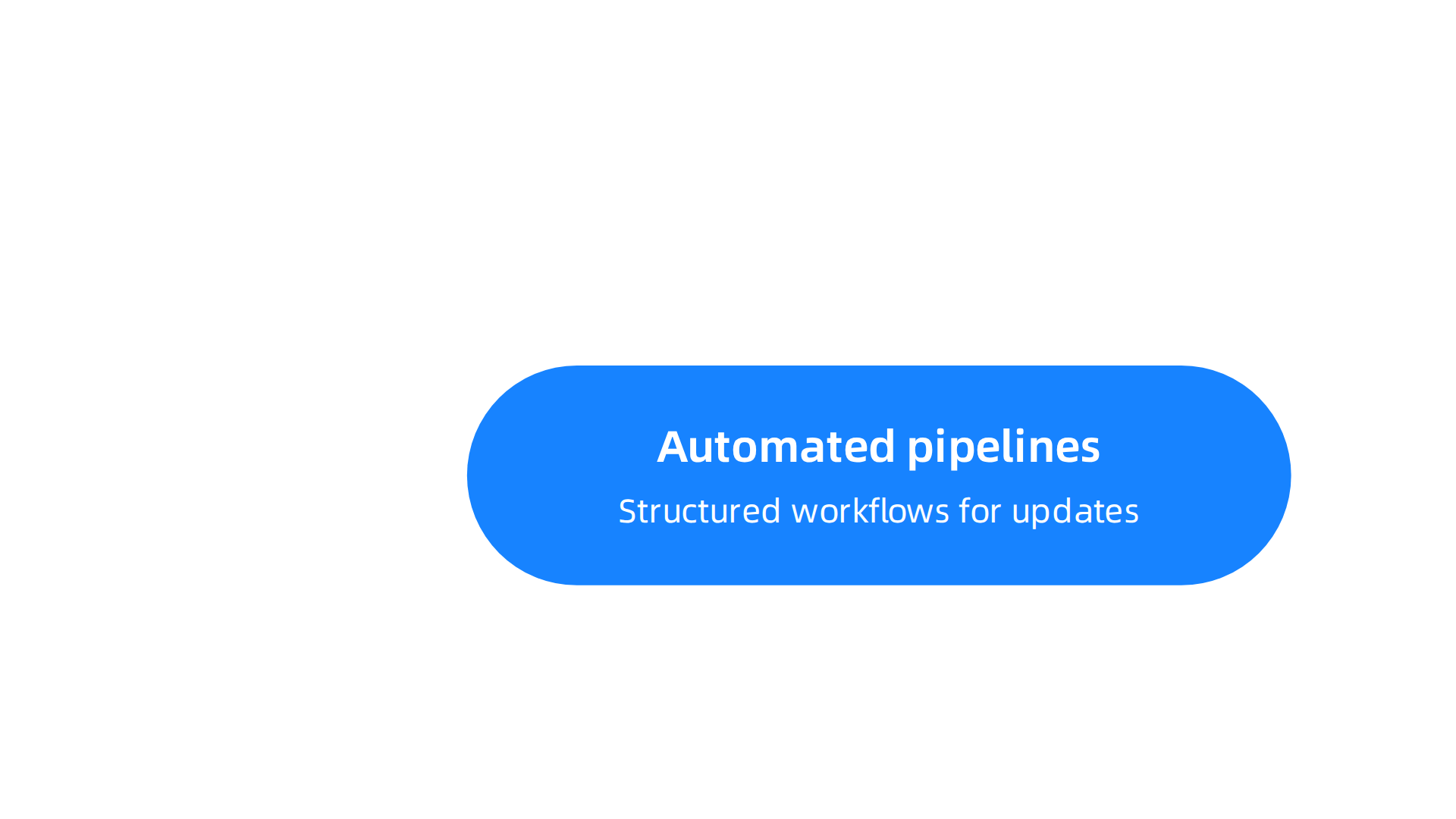 Mature MLOps practices, including automated pipelines and robust monitoring, are essential for reliable AI deployment at scale.