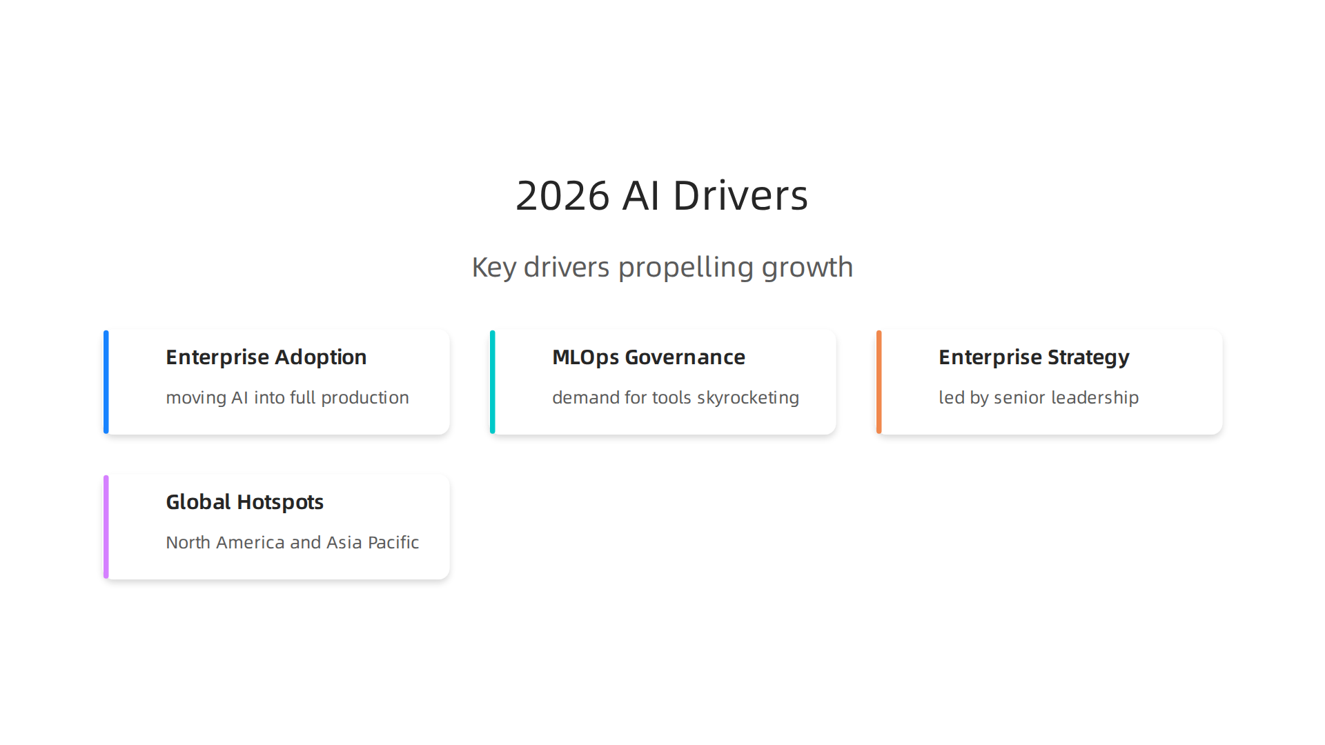 Key drivers propelling the rapid growth and investment in the Artificial Intelligence market in 2026.