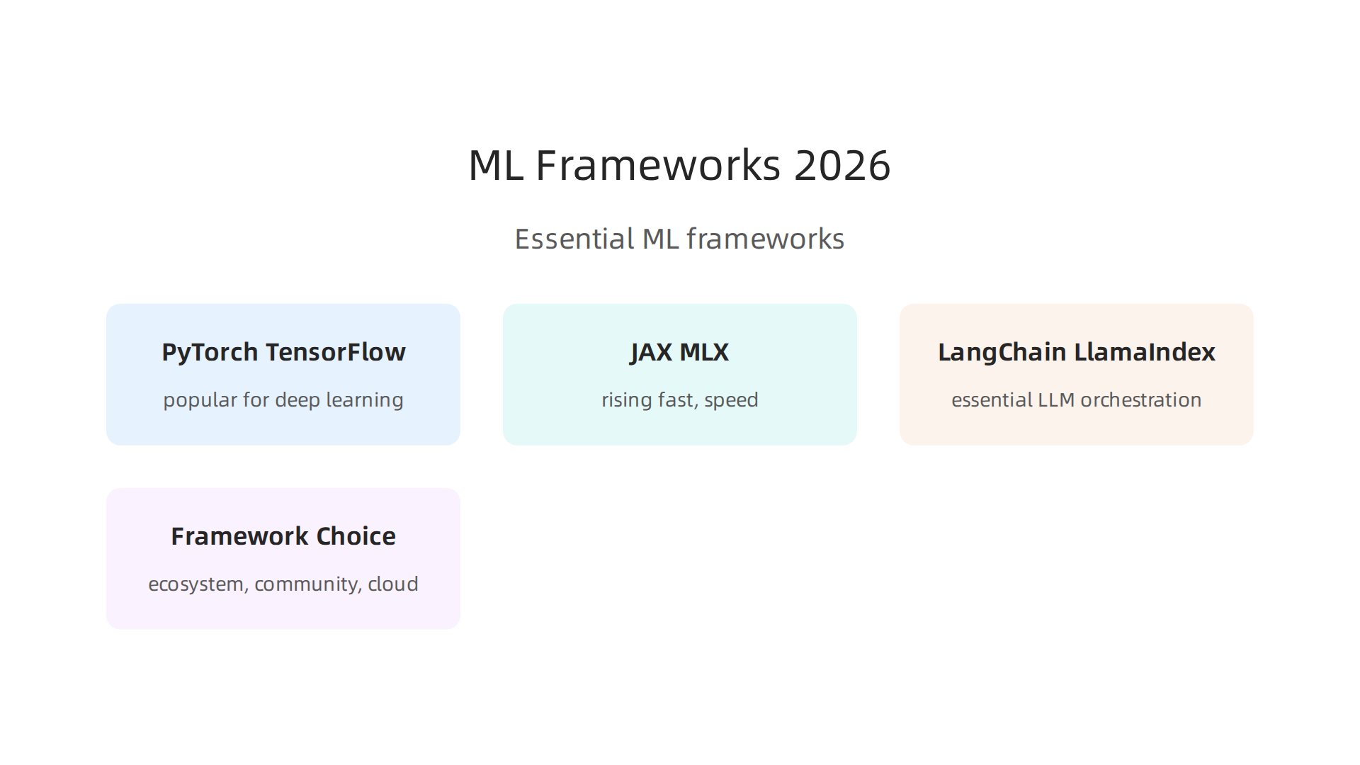 An infographic outlining the essential tools and frameworks for Machine Learning professionals in 2026.