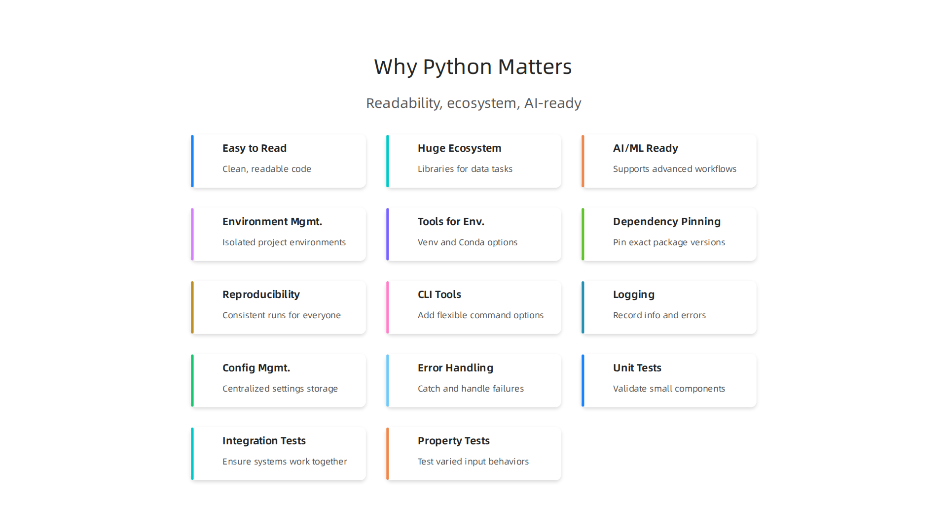 Python's enduring relevance in data science stems from its readability, vast ecosystem, and strong capabilities in AI and machine learning.