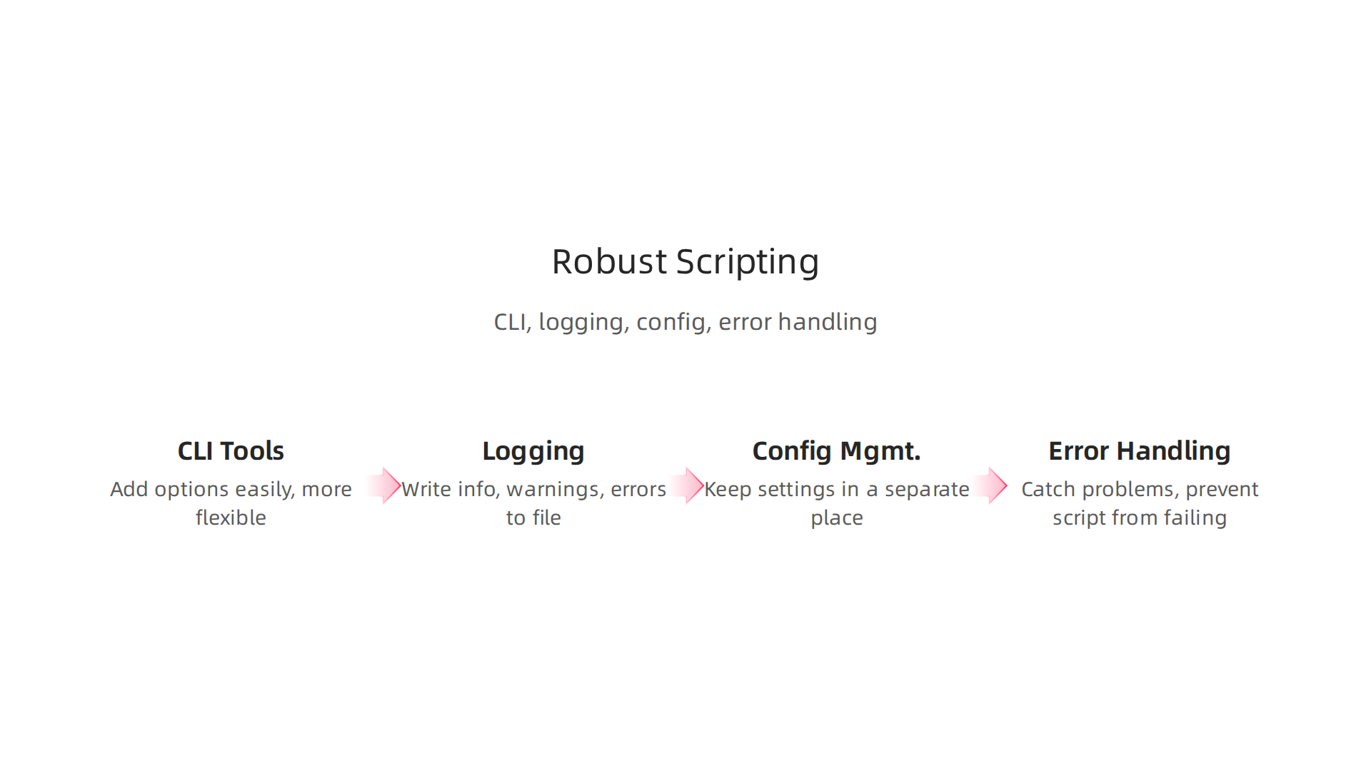 Ensure Python scripts are robust by implementing CLI tools, logging for visibility, configuration management, and graceful error handling.