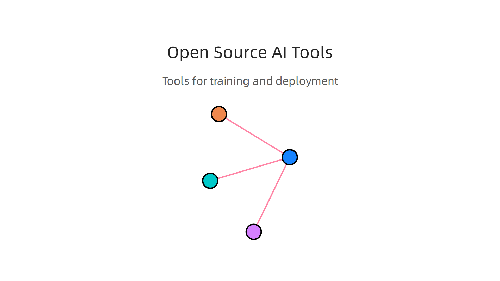 An infographic illustrating essential open source tools that democratize AI training, fine-tuning, evaluation, and deployment.