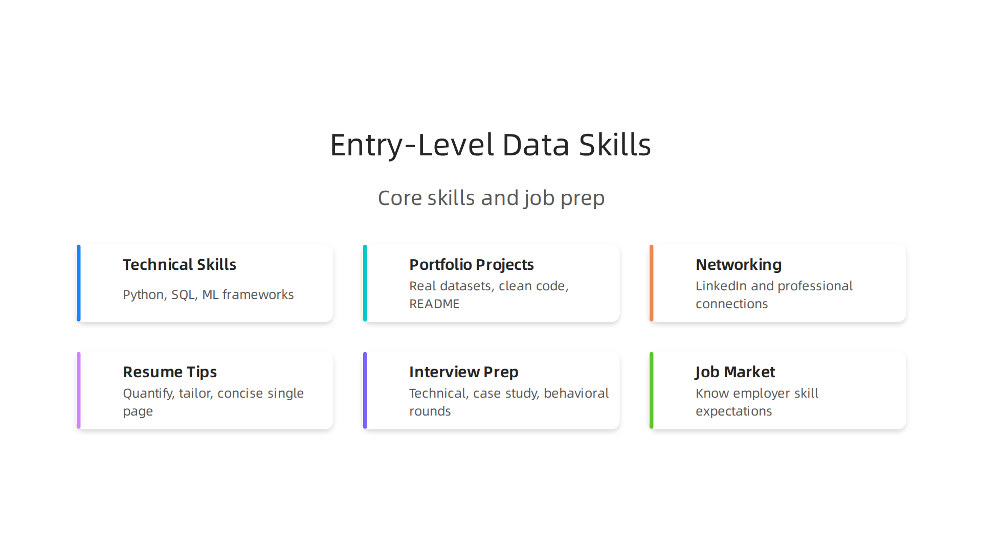 Key skills required for entry-level data science roles in 2026, emphasizing core technical abilities and crucial soft skills.