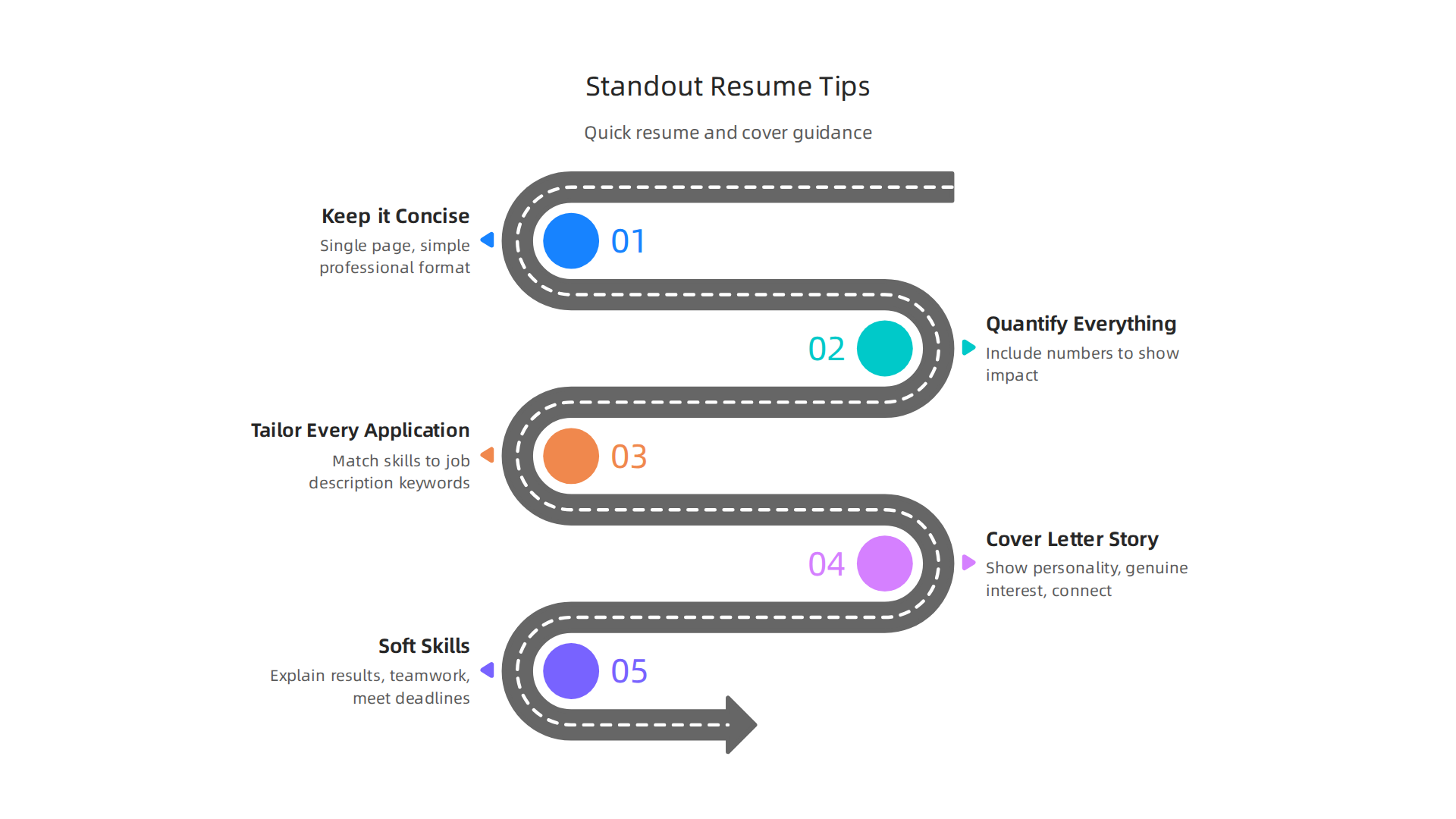 Key strategies for creating a resume and cover letter that effectively capture recruiter attention and pass automated screens.