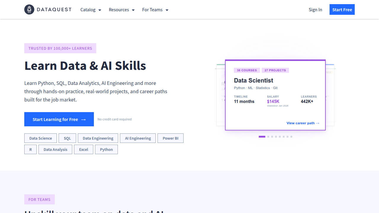 Explore comprehensive guides on Python dictionaries and data science concepts on Dataquest.