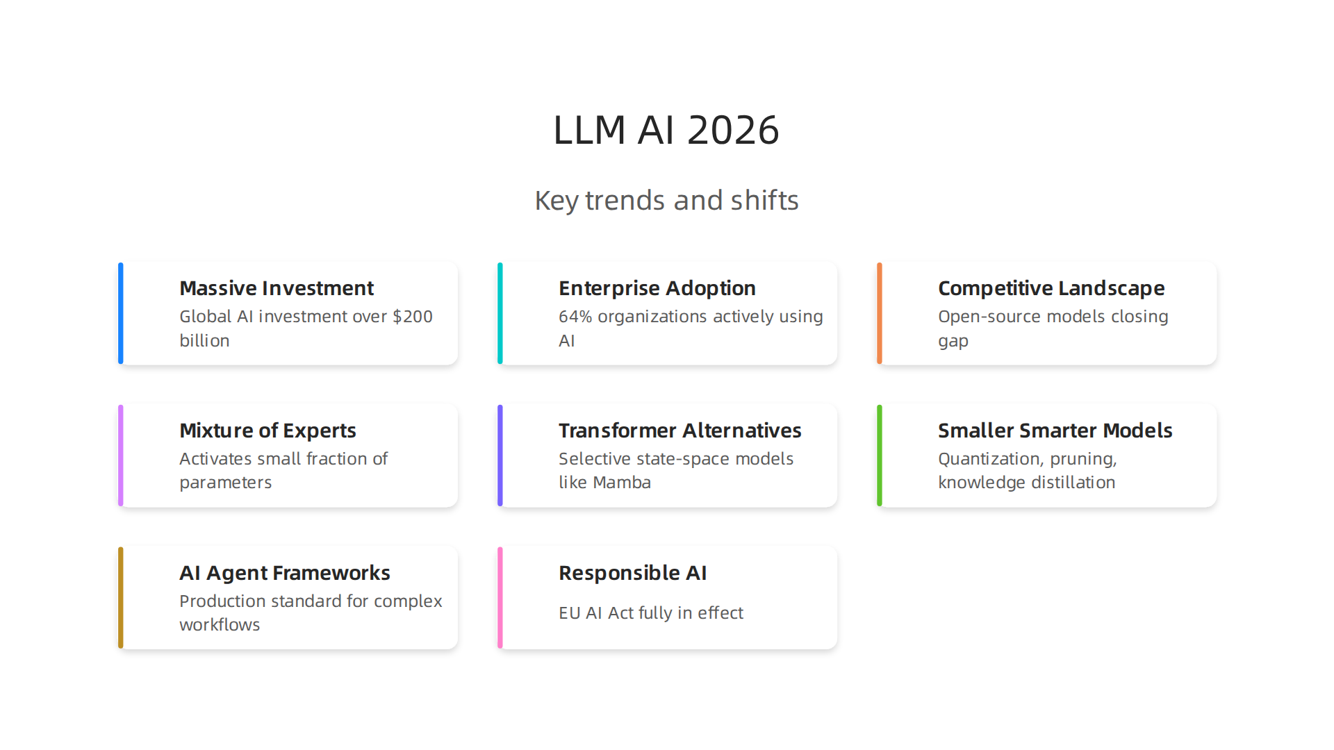 Summarizing the major shifts in LLM AI for 2026: increased investment, widespread enterprise adoption, and intense competition.