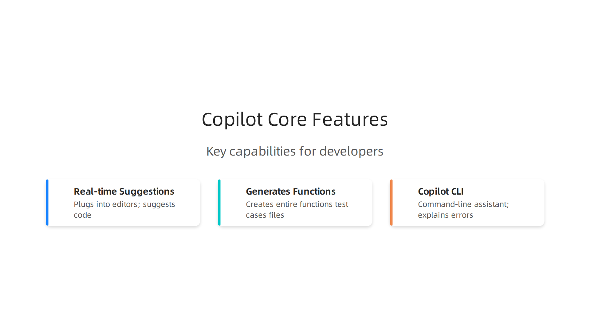 Key capabilities that make GitHub Copilot a powerful AI pair programmer for accelerating development workflows.