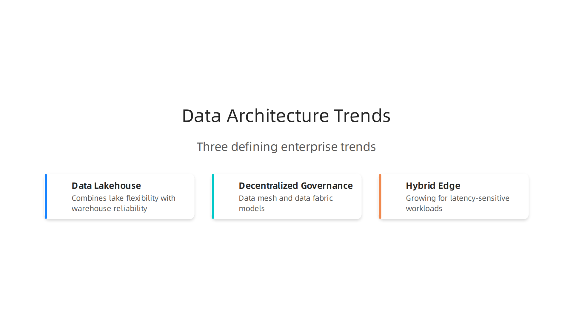 An infographic illustrating the three defining data architecture trends for enterprises in 2026.
