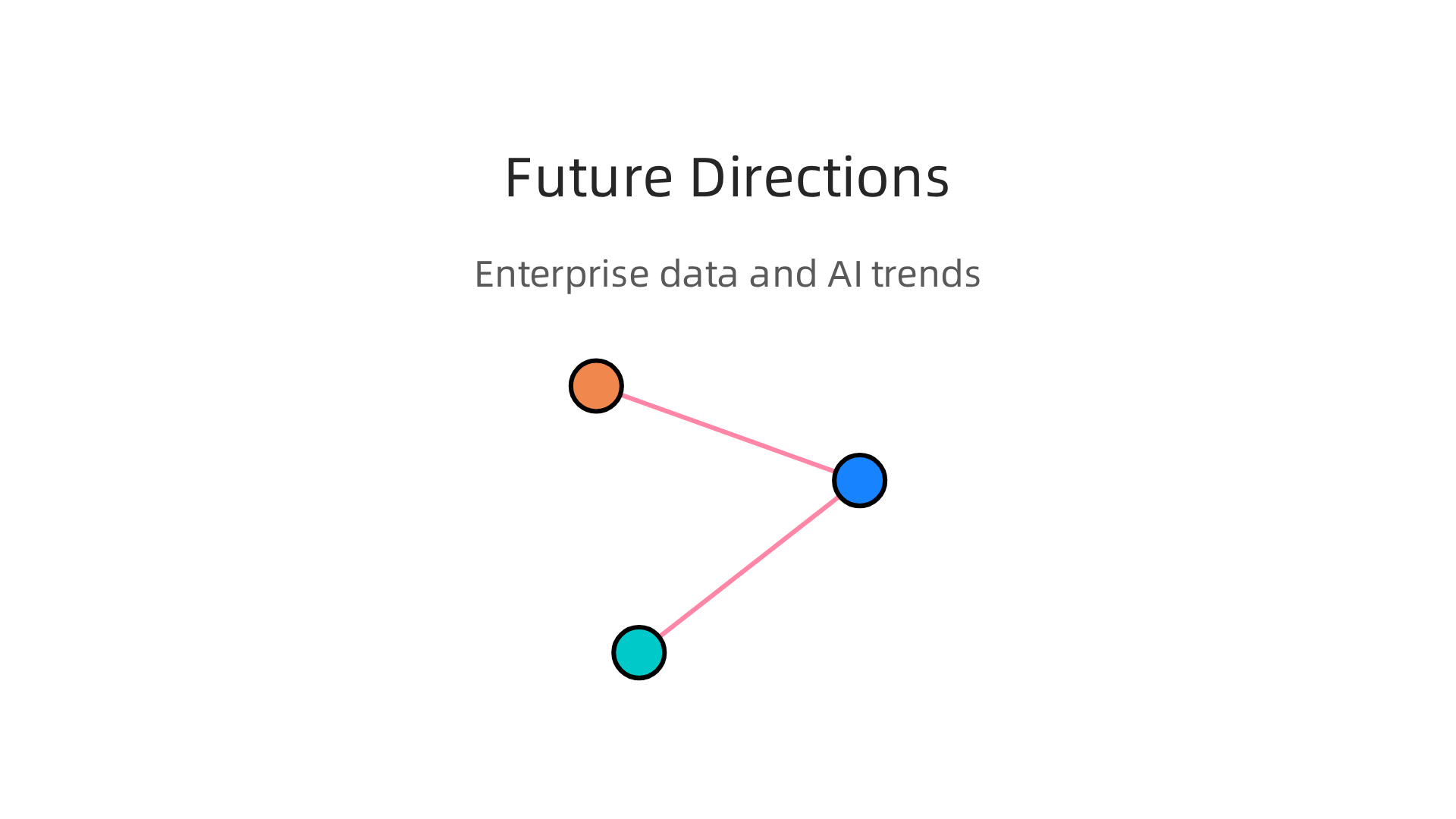 An infographic illustrating the three exciting future directions for enterprise data systems and AI.