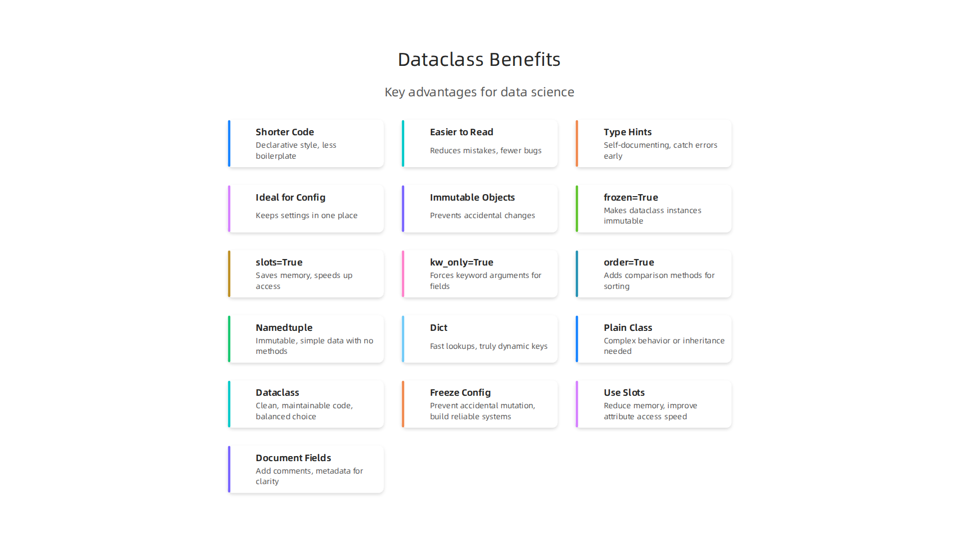 An infographic illustrating the key advantages of using Python dataclasses in modern data science workflows.