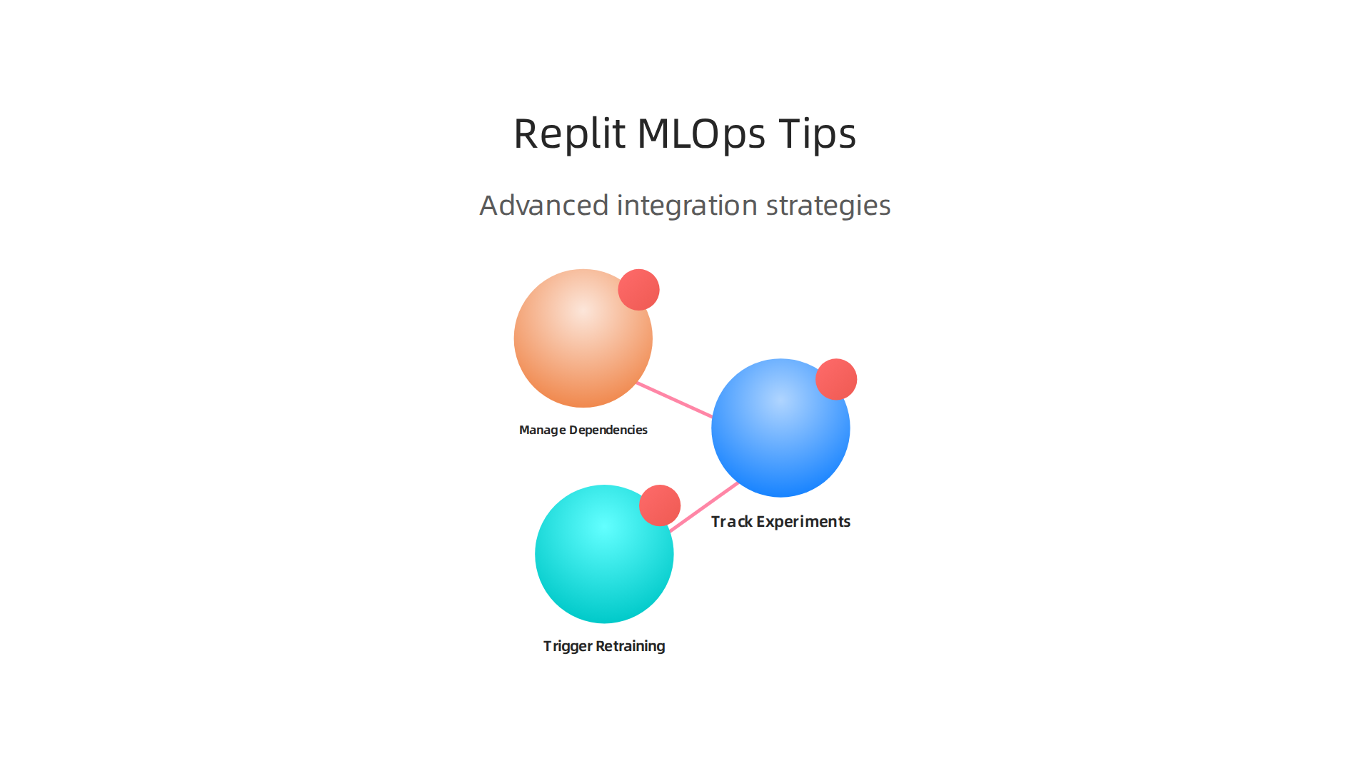 Advanced strategies for integrating Replit Python into robust MLOps workflows for machine learning projects.