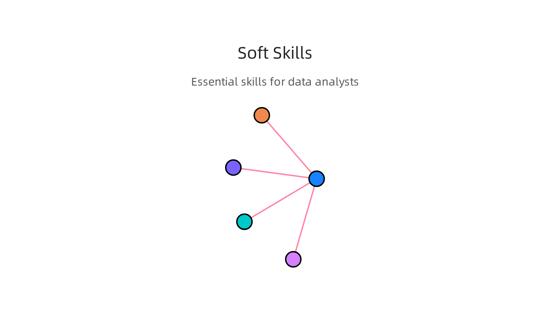 Key soft skills that complement technical abilities, helping data analysts communicate insights effectively.