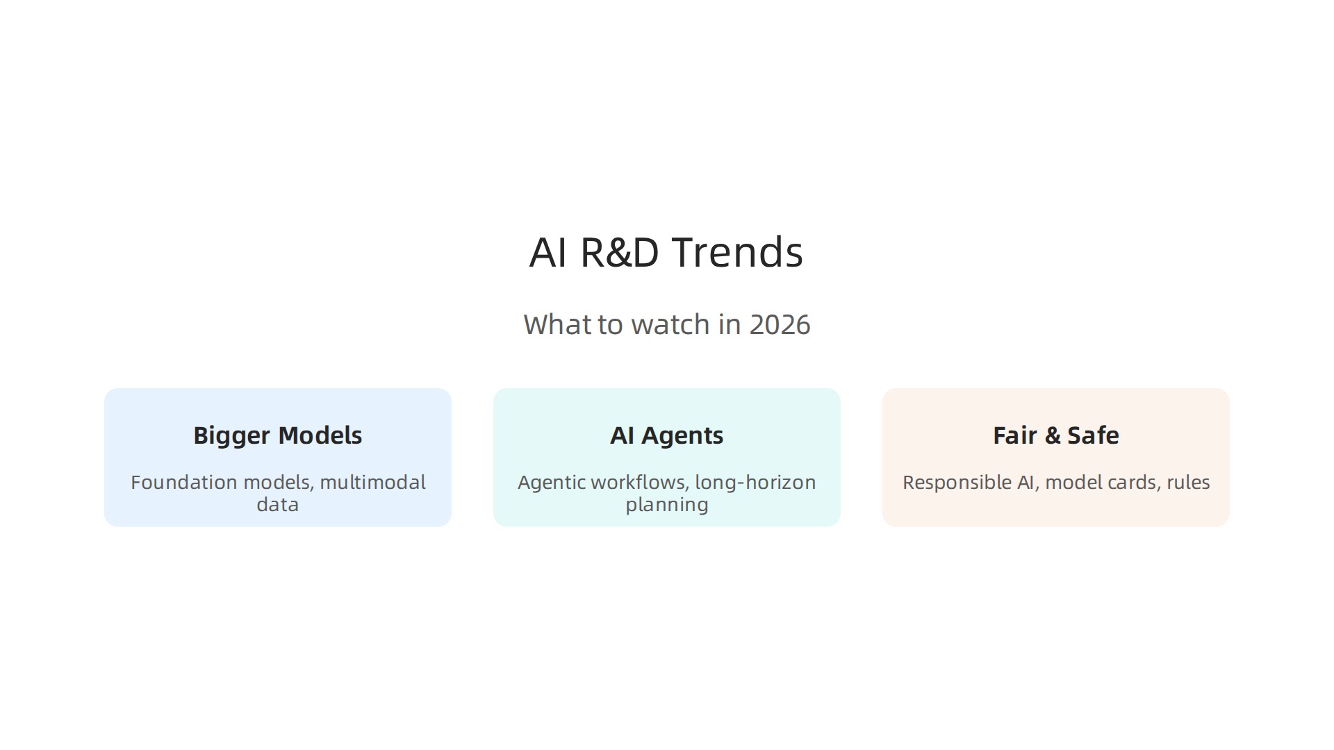 An infographic summarizing the major trends shaping AI research and development in 2026.