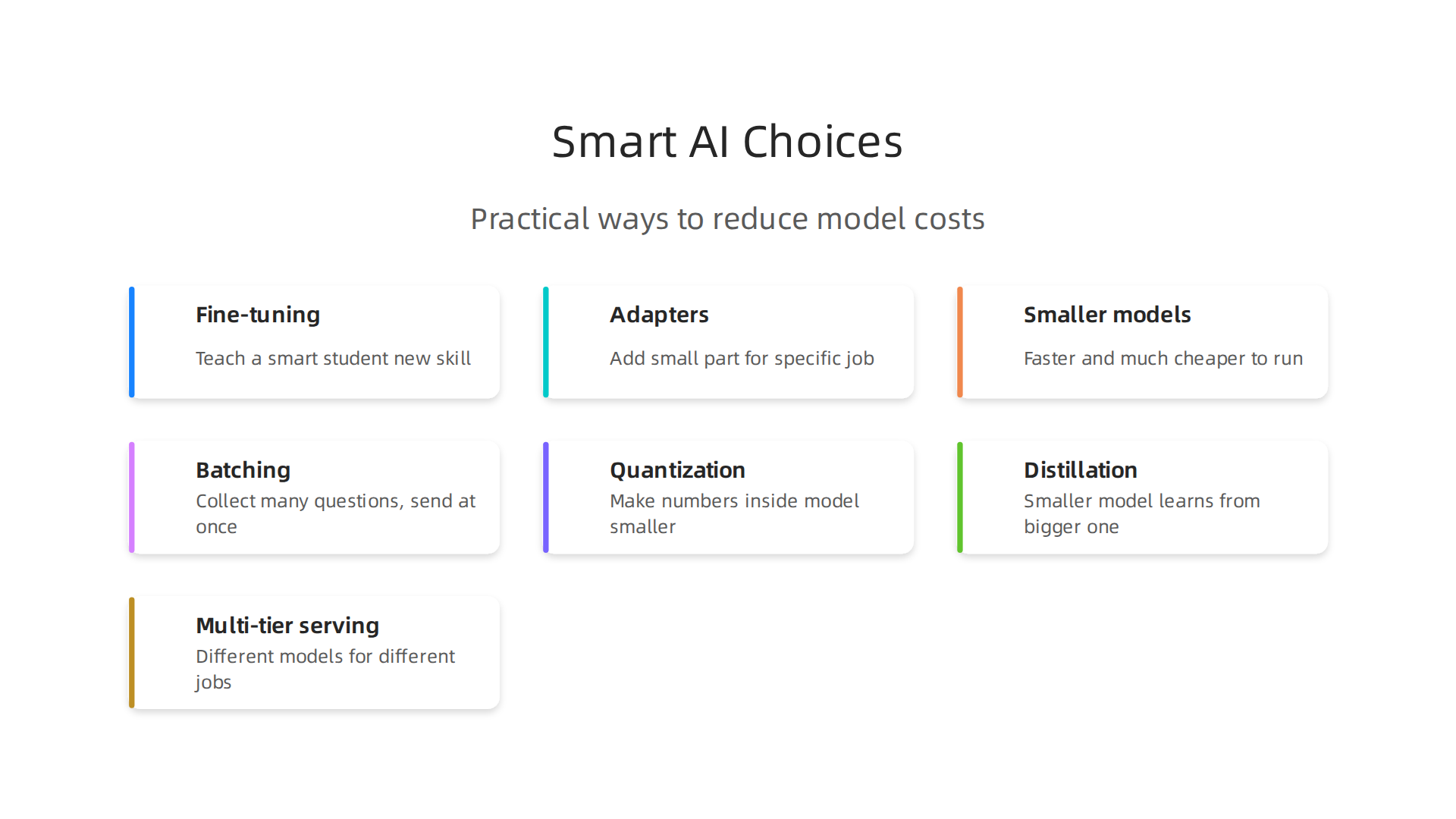 An infographic outlining cost-effective strategies for leveraging AI models in projects.