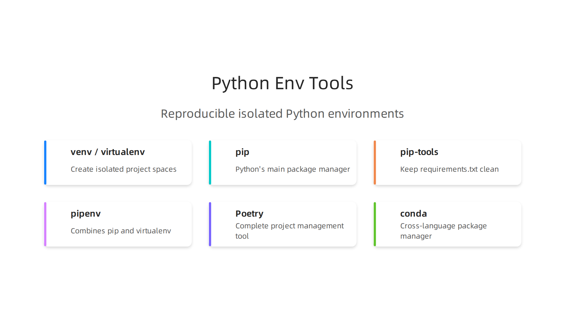 Explore essential tools like venv, pip, and conda that ensure reproducible and isolated Python environments for data science projects.