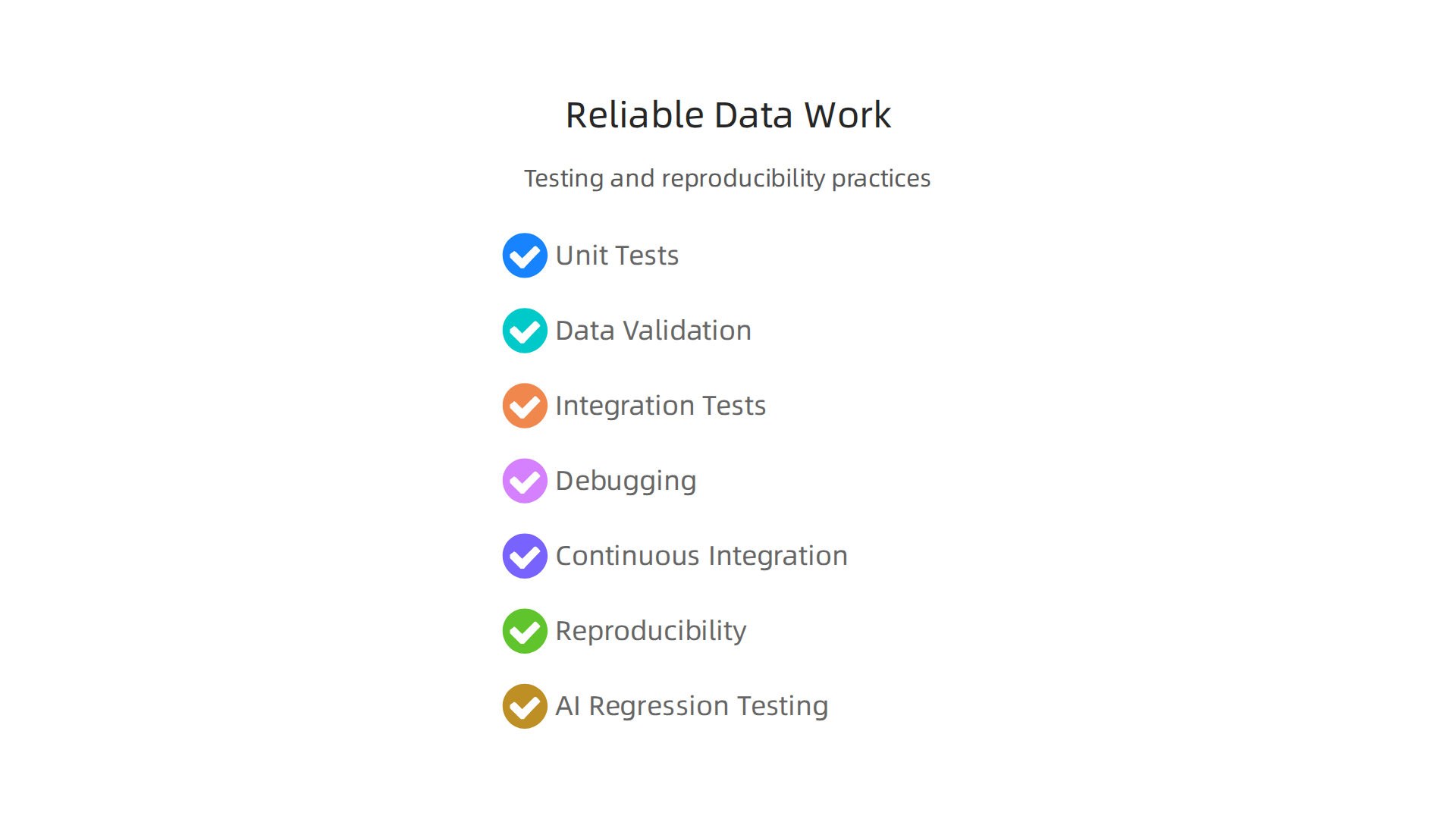 An infographic outlining key practices for testing, debugging, and achieving reproducibility in Python data science projects, including unit tests, data validation, and CI/CD.