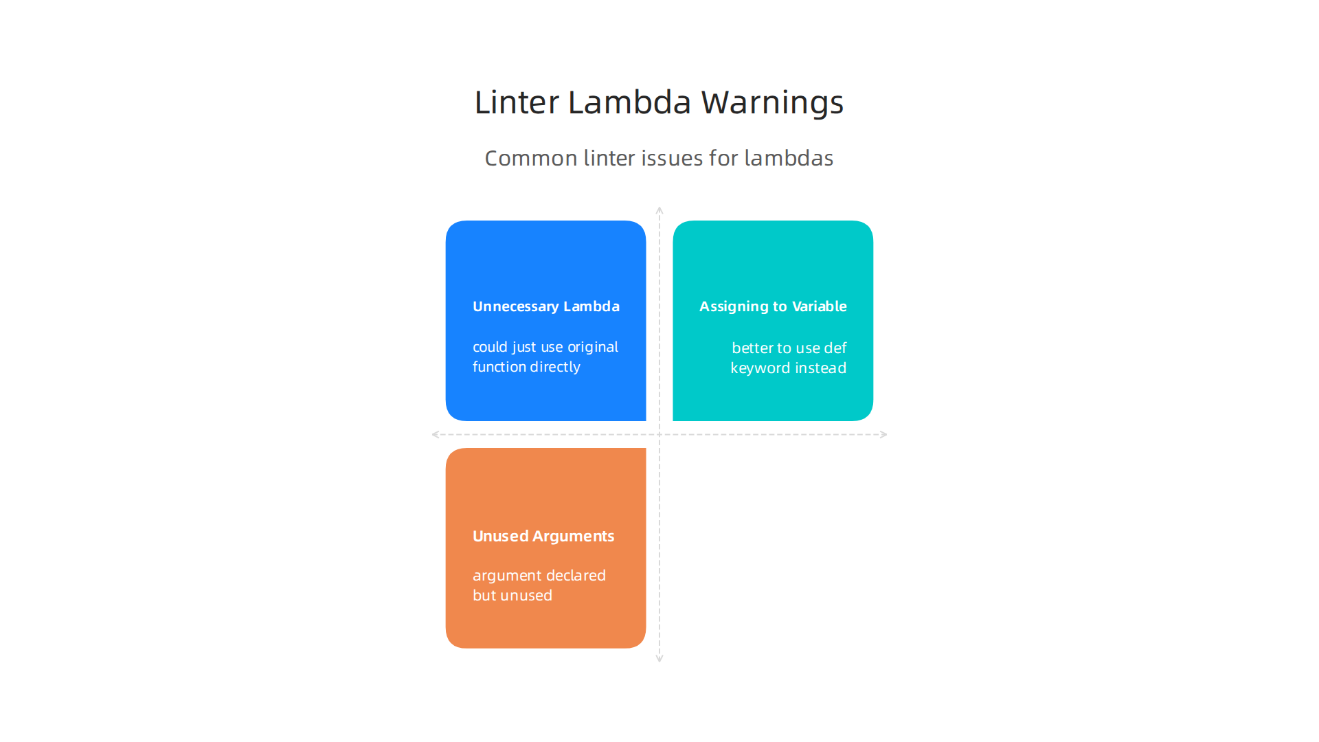 Common issues identified by linters related to Python lambda functions, improving code quality.