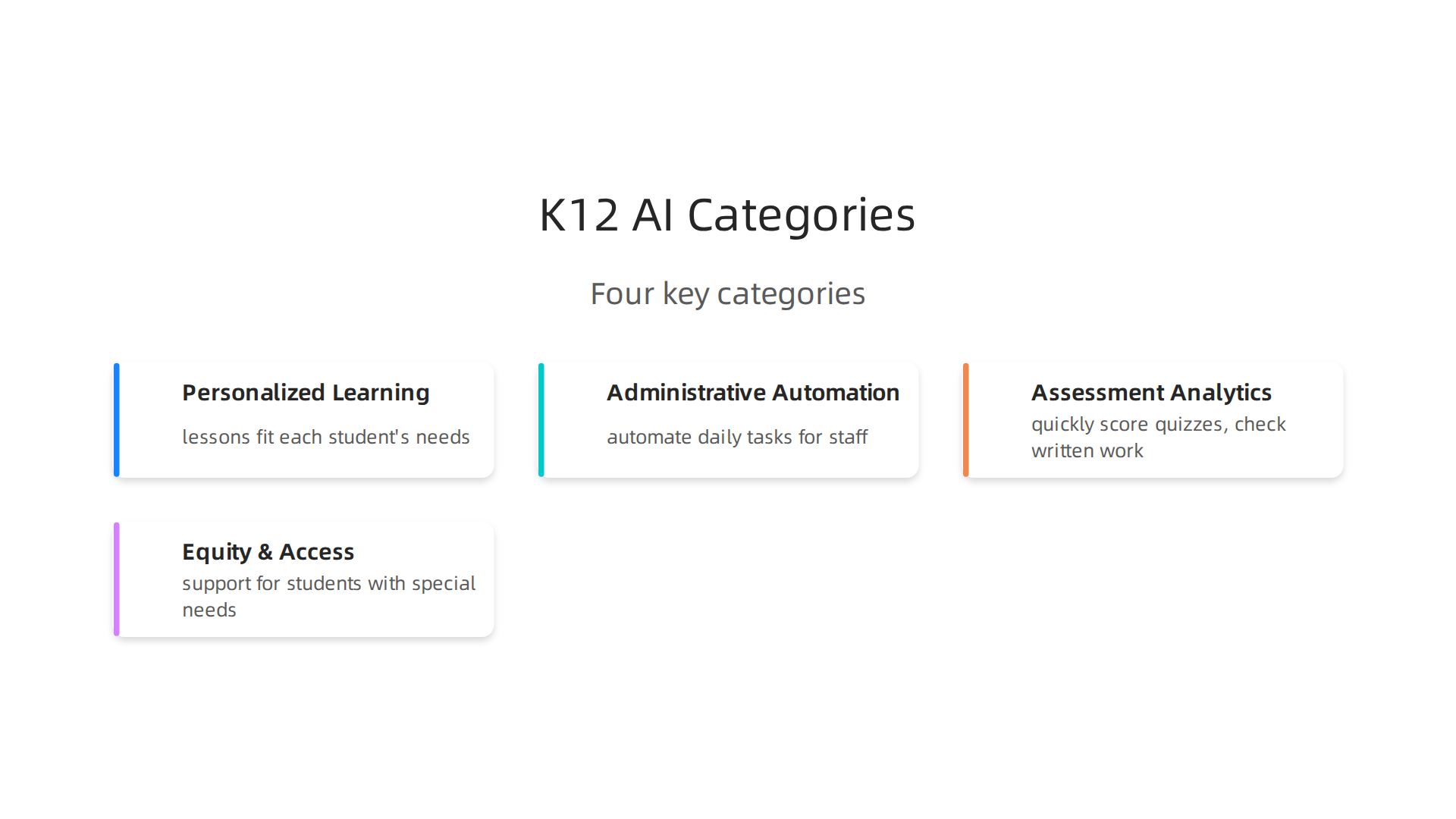 Explore the four key categories of AI implementation in K12 education, from personalized learning to administrative automation.