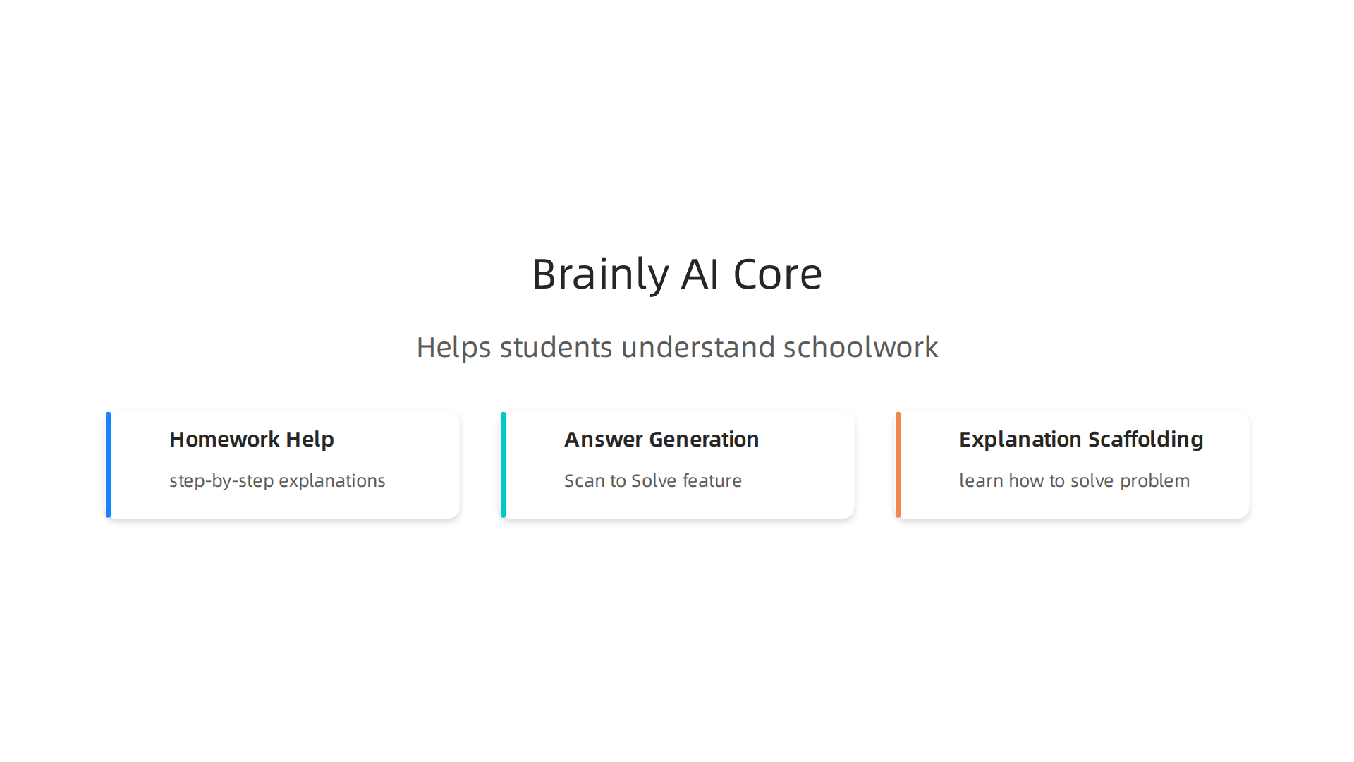 An infographic illustrating Brainly AI's core functionalities, designed to help students learn and comprehend schoolwork.