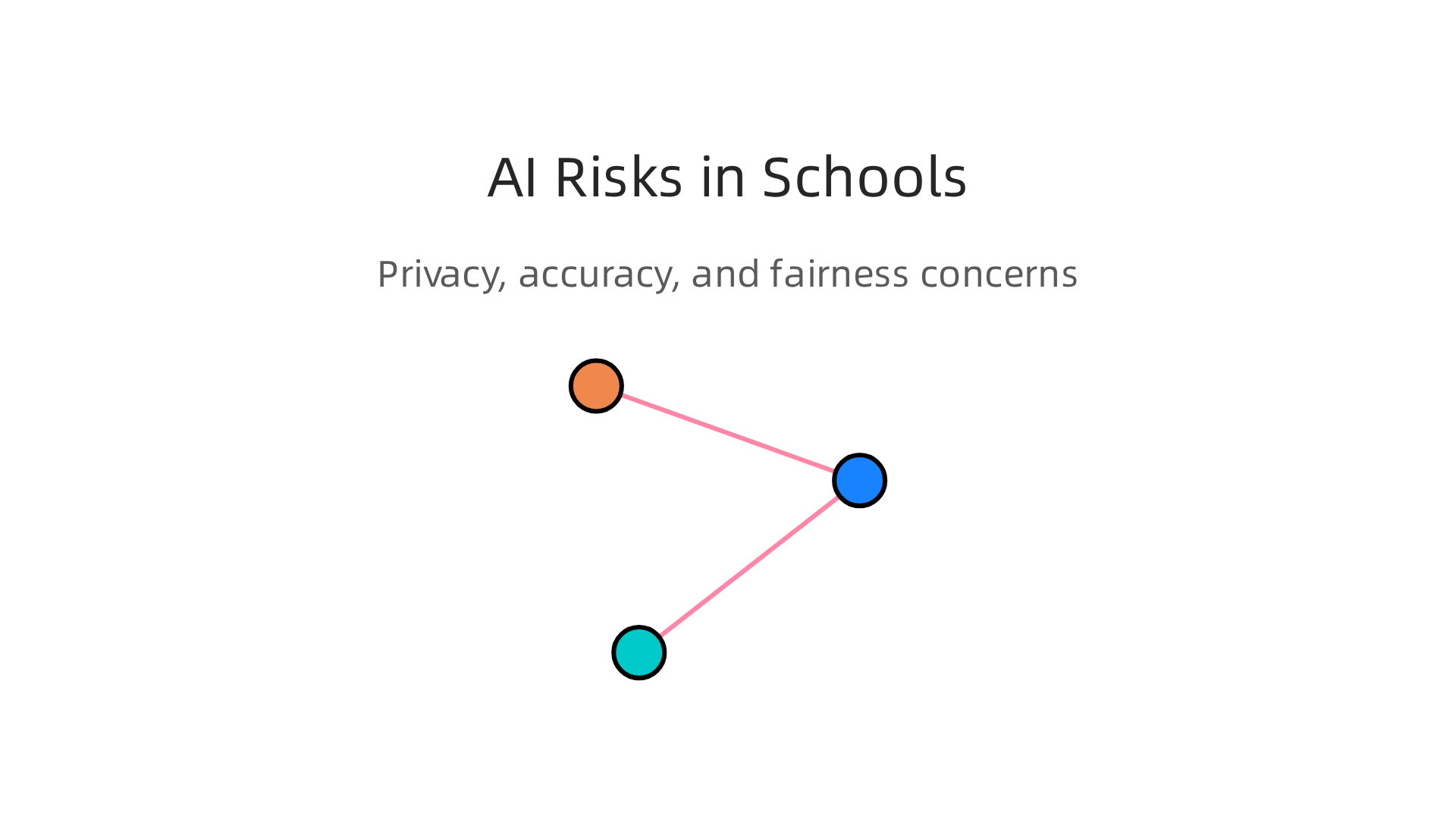 An infographic highlighting the primary concerns regarding AI implementation in schools, focusing on student data, factual accuracy, and fairness.