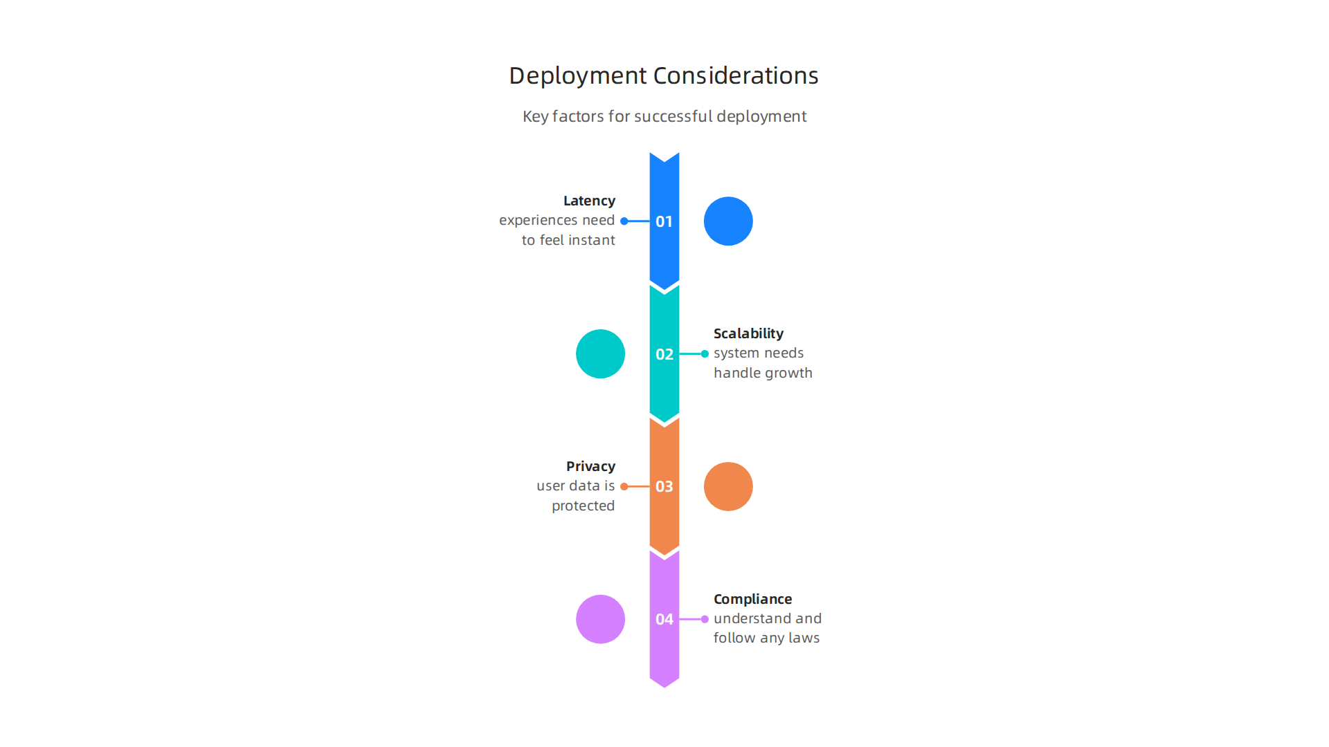 Key factors businesses must evaluate when deploying Immersity AI solutions for optimal performance and compliance.