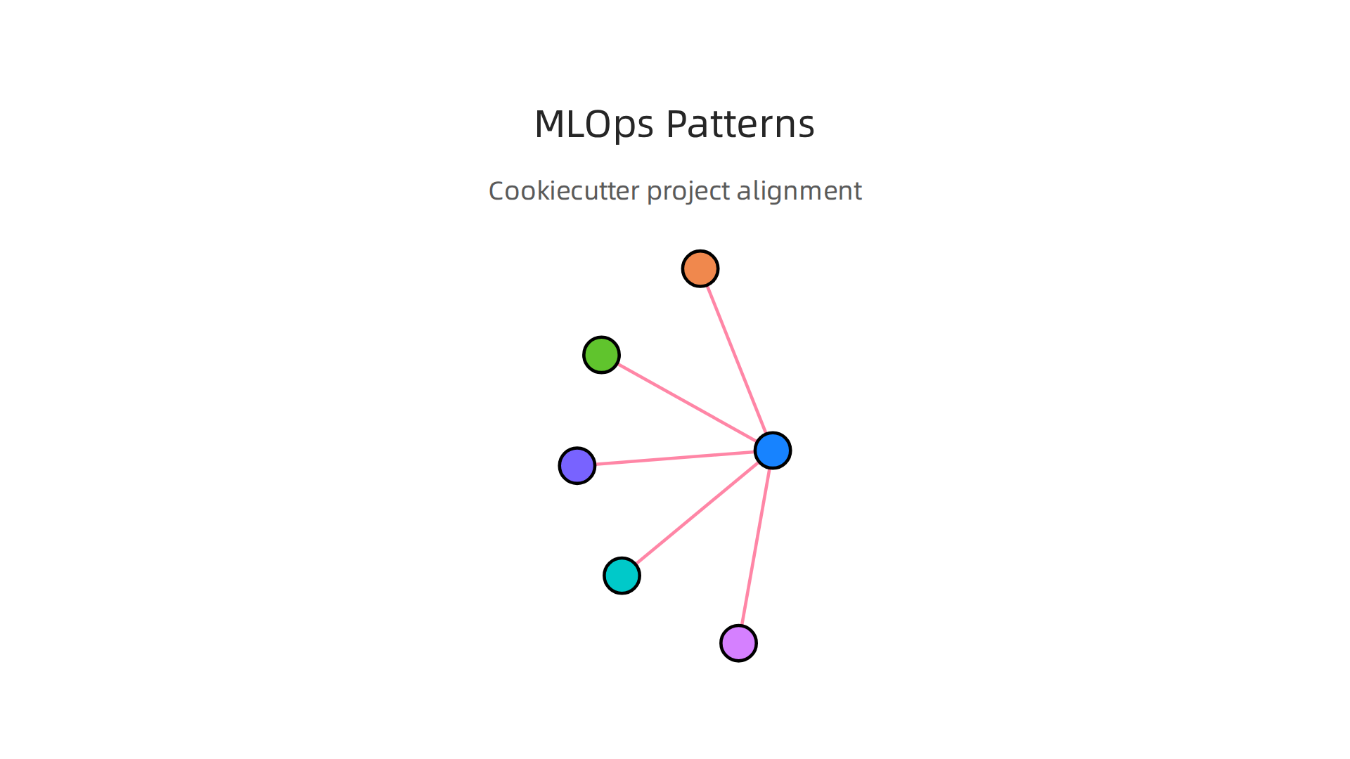How Cookiecutter Data Science templates align with and support common MLOps practices for smooth model deployment.