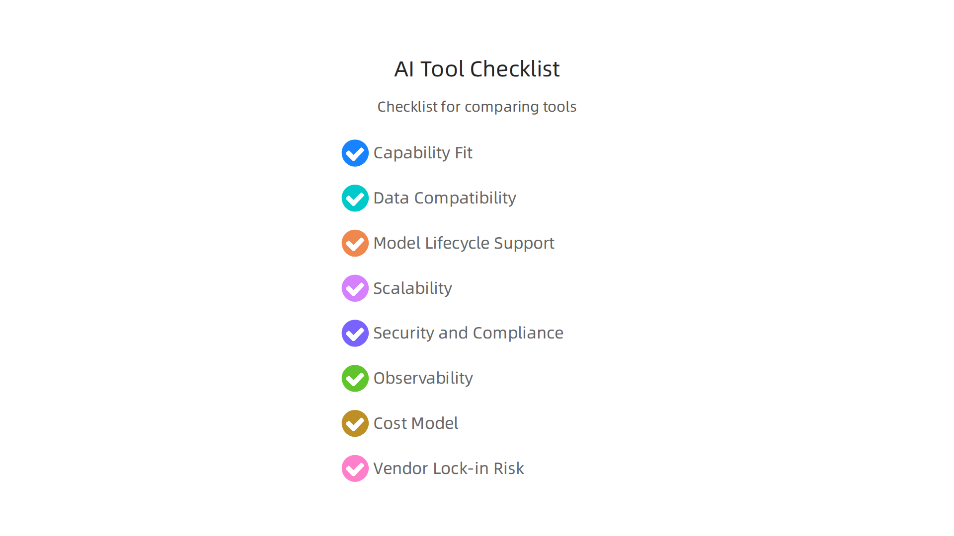 An infographic presenting a checklist for rigorously comparing AI automation tools.