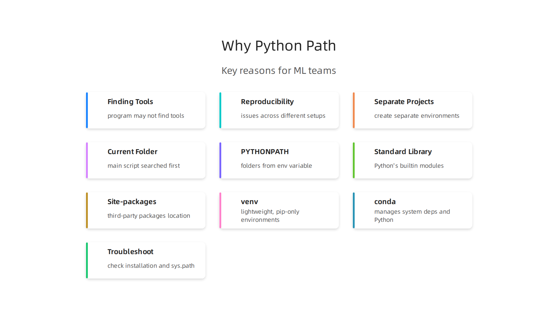 An indiv
![Visualizing the key reasons Python path comprehension is critical for machine learning teams.