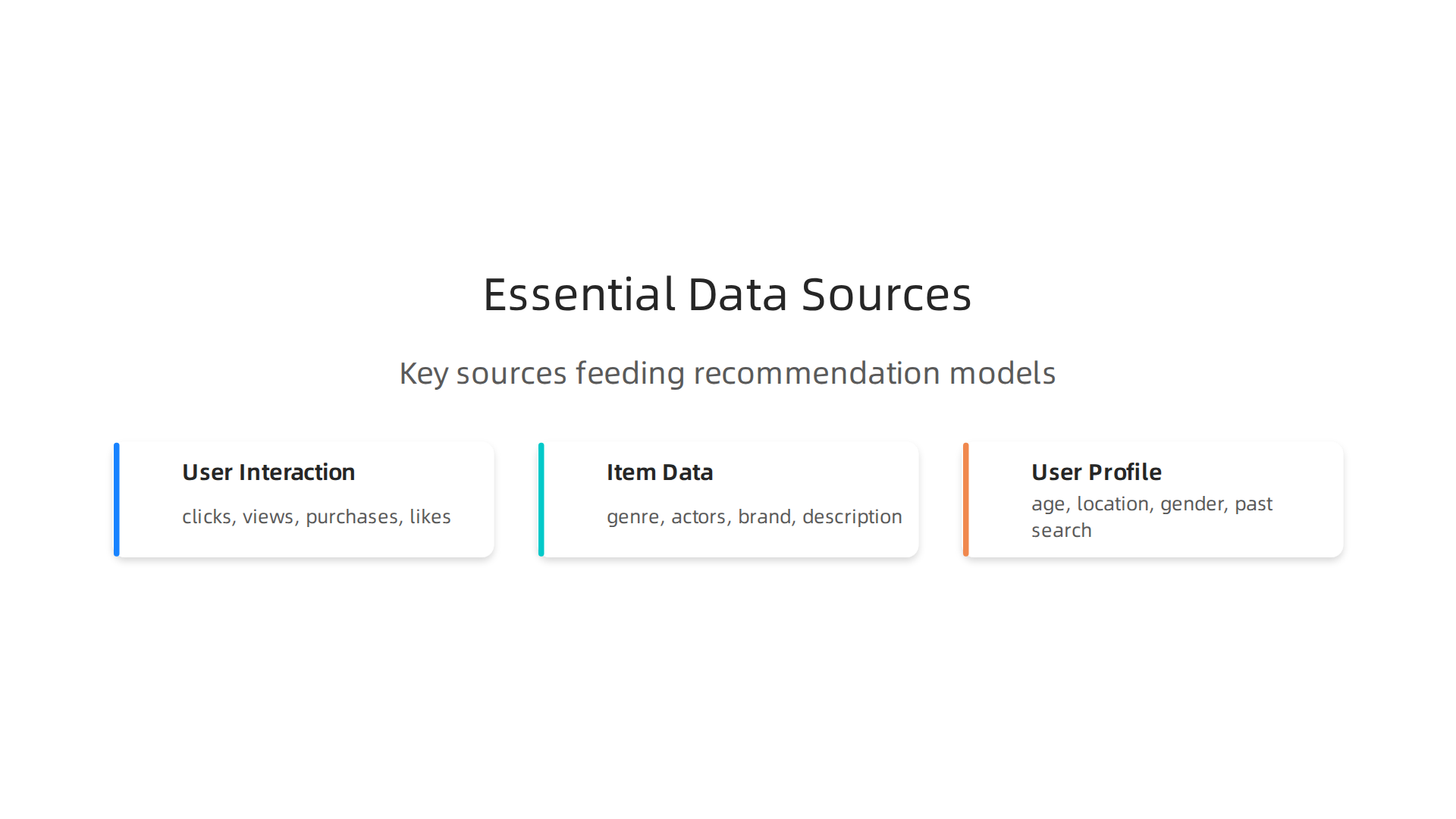 Key data sources that feed and train recommendation system machine learning models.