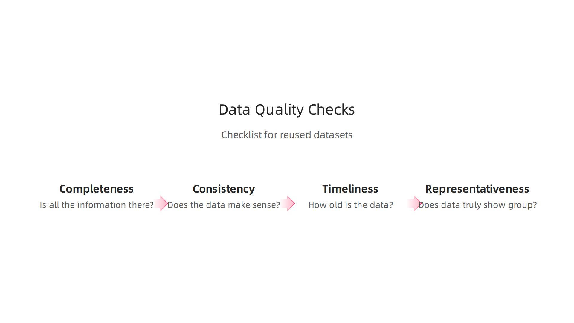 A checklist of essential factors to assess the quality of secondary data before its use in machine learning models.