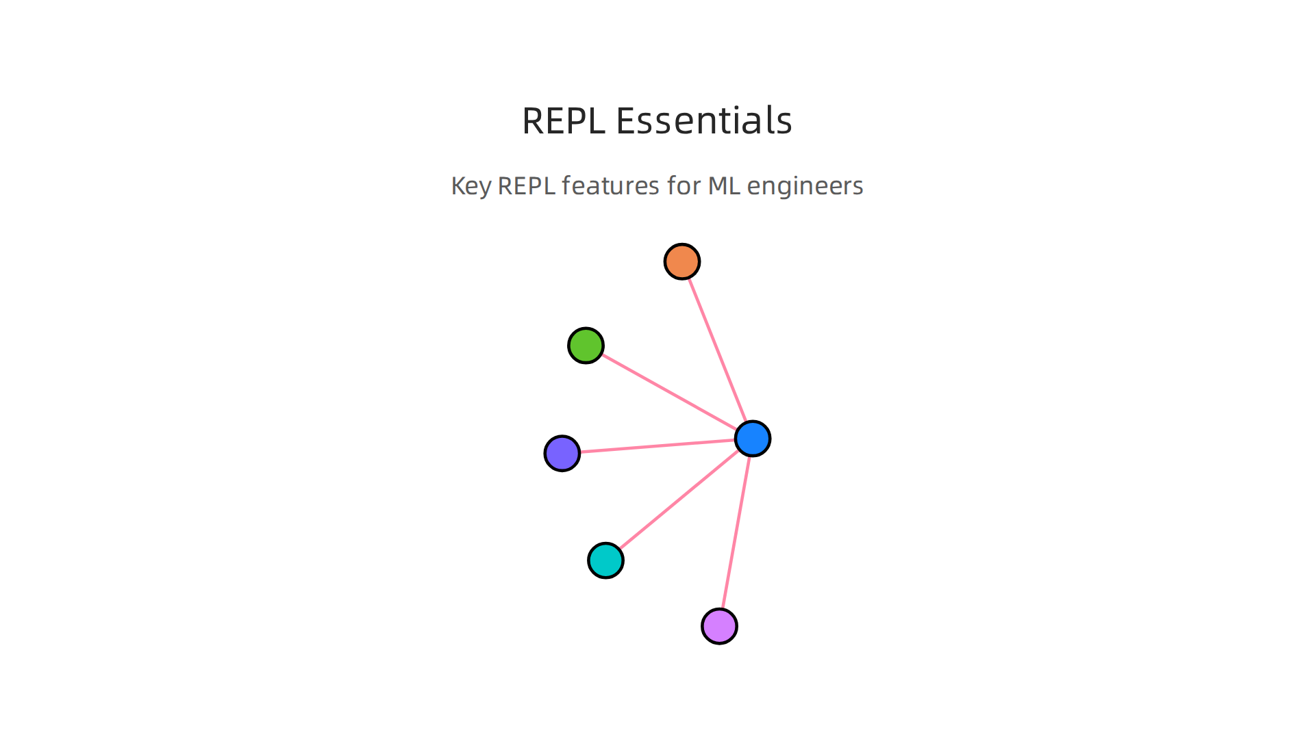 Key features of the Python REPL that enhance the interactive development experience for ML engineers.