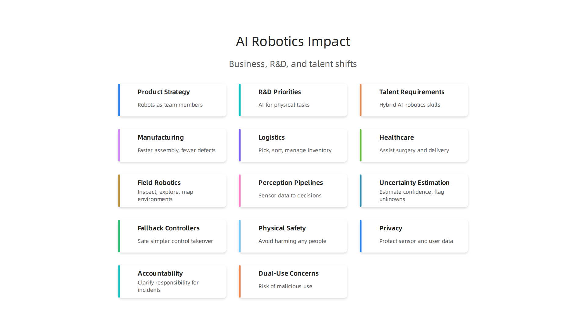 Visualizing how the convergence of AI and robotics is reshaping product strategy, R&D priorities, and talent requirements across industries.