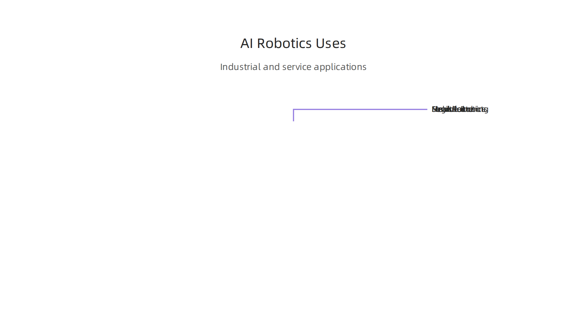 An overview of high-impact use cases for artificial intelligence and robotics across various industrial and service sectors.