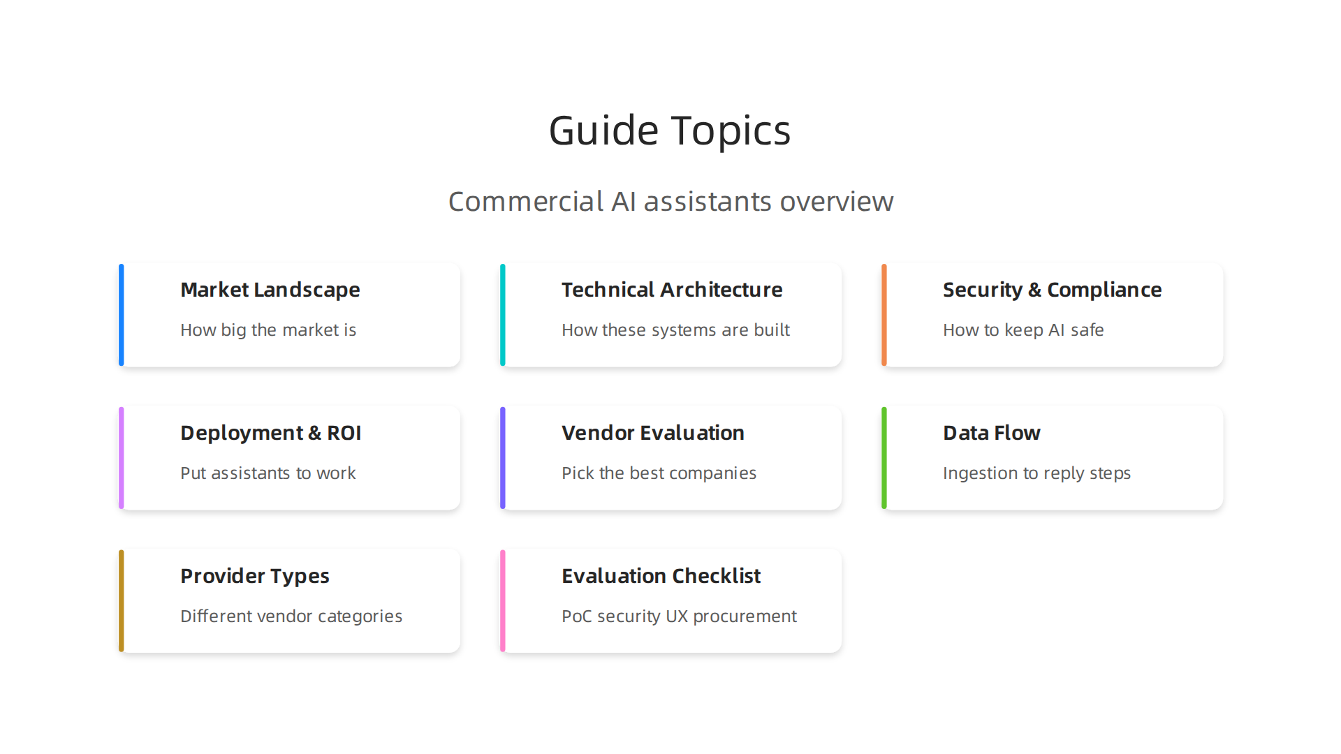 An overview of key topics covered in the guide, from market landscape to vendor evaluation, for understanding commercial AI assistants.